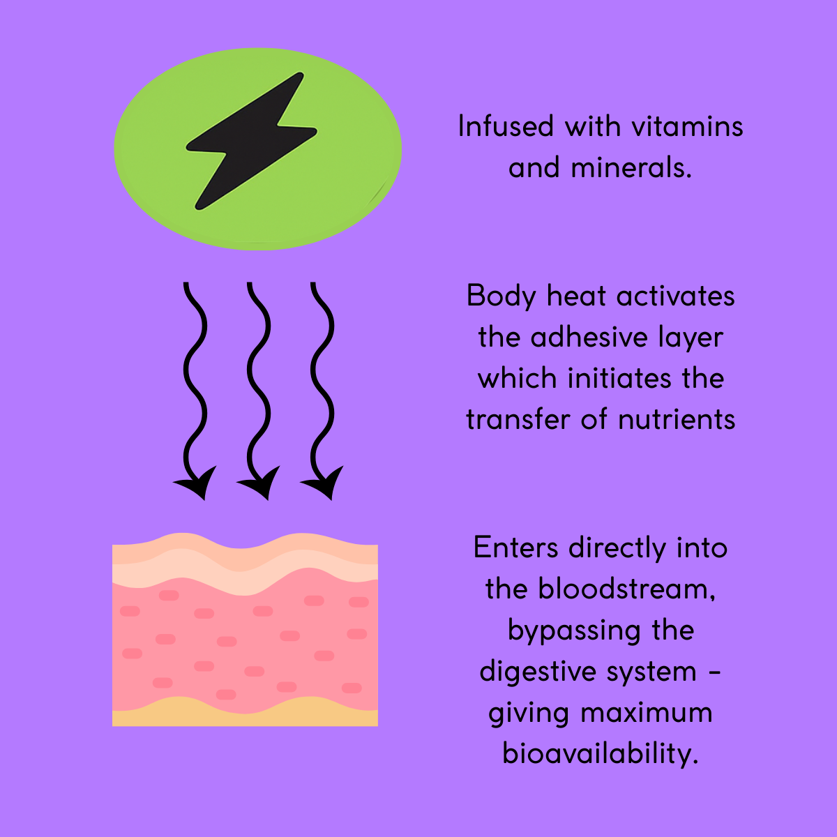 topical vitamin patch for best absorbtion