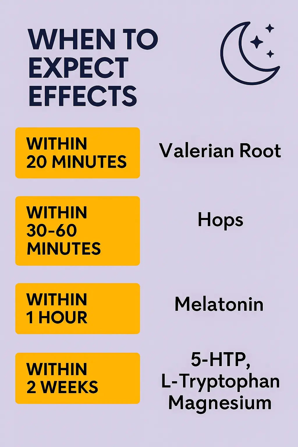 Lights Out - Nighttime Sleep Support Patch Noggin Boost